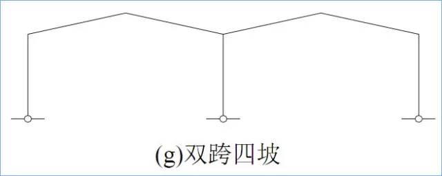 一榀框架是什么意思，一榀钢架是什么意思（门式刚架结构的特点、适用范围及常用形式）