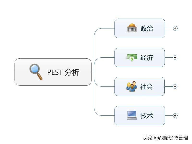 pest模型分析()插图