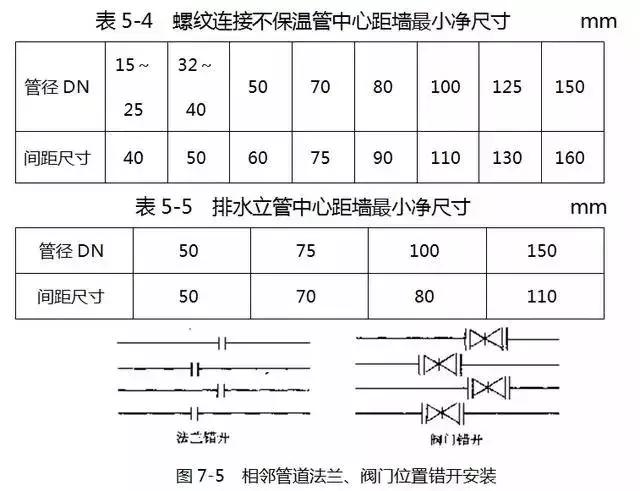 什么是T三通，y型三通球阀拆解图（这些给排水安装的问题）