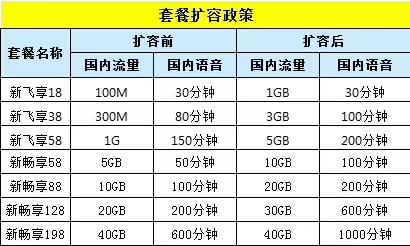 移动手机充话费，怎么通过在中国移动网上营业厅上缴费交手机话费（移动用户交15元话费）