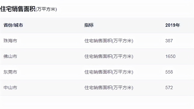 珠三角是指哪几个城市，珠三角是指哪几个省（珠海、中山、佛山、东莞）