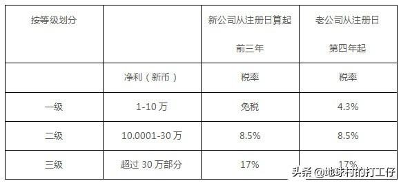 居民纳税人的判断标准如何界定，居民纳税人和非居民纳税人的判定标准（全球主要国家与地区的税收居民身份认定）