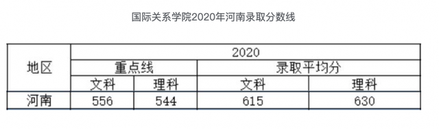 中国刑事警察学院是211还是985，中国刑事警察学院是不是双一流大学（以后想当公务员可以考虑这6所大学）