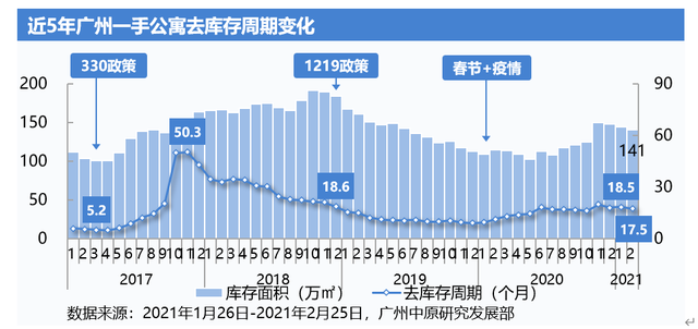 公寓可以贷款吗，公寓可以抵押贷款吗（有银行仅接受市六区）