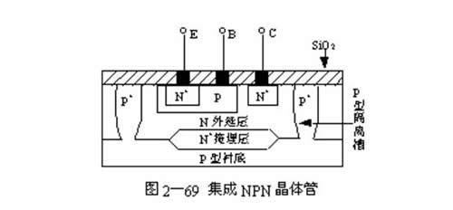 晶体管原理，量子晶体管原理（纵向晶体管与横向晶体管的原理及区别）