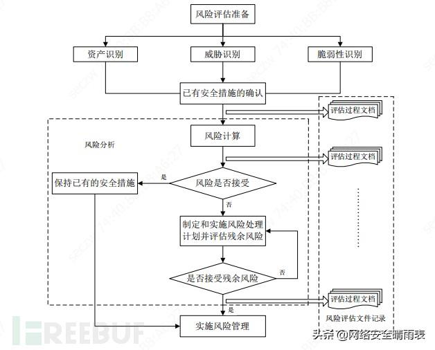 风险评估怎么做（如何有效的进行风险评估）