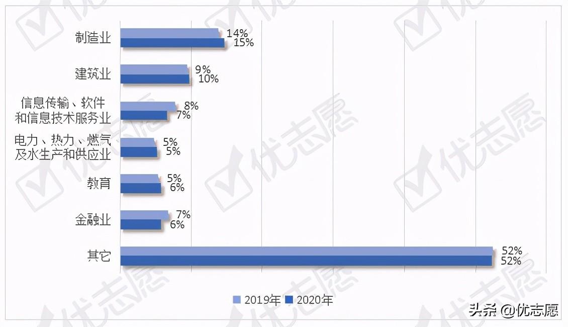 广西大学就业信息网（广西大学本科生就业情况如何）