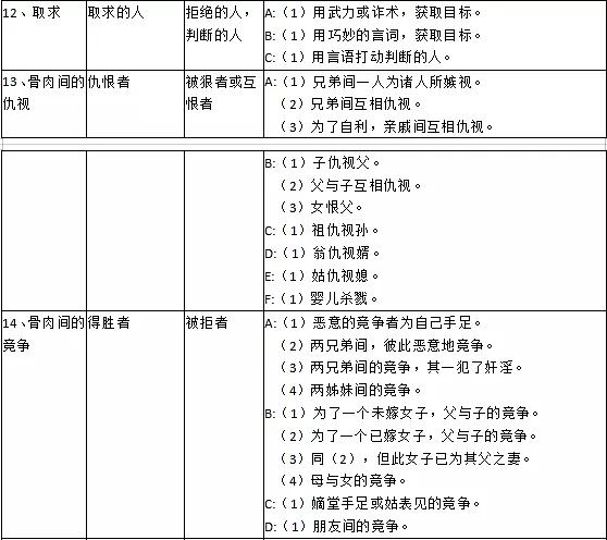 哈利波特真凶浮现攻略3-6，看懂世界观秒推凶手