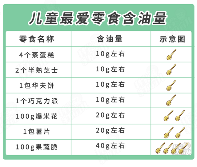蛋糕油是什么油，烘焙食品中常见的食品添加剂（核桃油、亚麻籽油，是噱头）