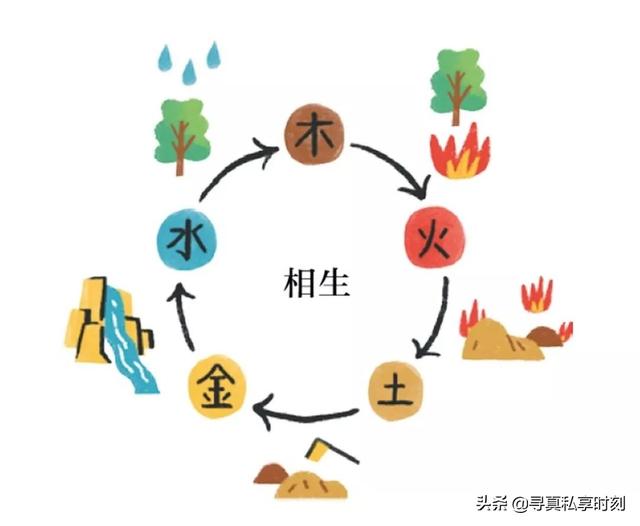五行分别代表什么，五行都代表什么（‘五行’的基本知识）