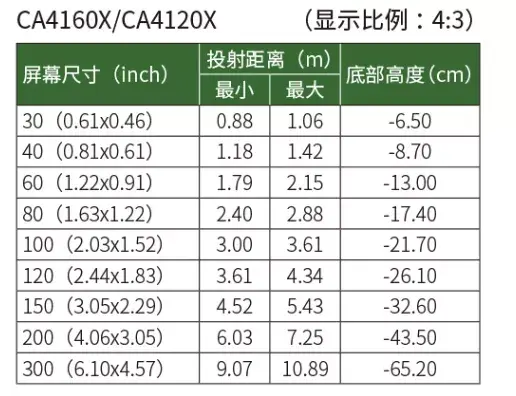 流明是什么意思，大灯流明是什么意思（幕布和投影安装距离是多少）