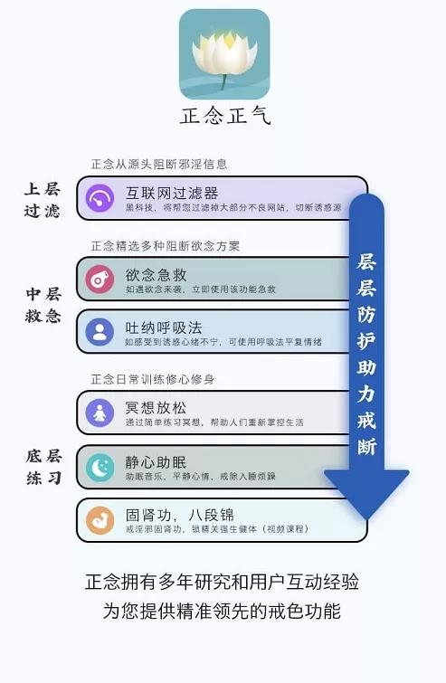 佛经大悲咒下载，佛经大全大悲咒（喷了，PUA导师咋改教戒色了）