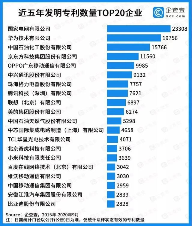 国家电网属于国企还是央企，国家电网是国企还是央企（中国最牛逼的科技公司）