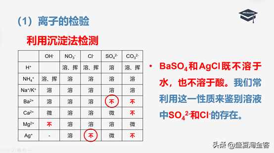 碘化银什么颜色，碘化银是什么颜色（高中化学知识点详解）