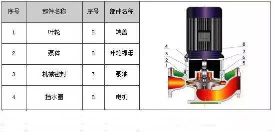 管道多级泵和冲压多级泵有什么区别，多级管道泵工作动画视频（剖开看34种泵的内部结构图）