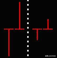 k线图解大全，k线图解大全视频（史上最全K线组合图解）