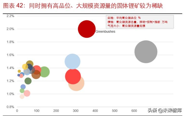 雅高达（锂行业专题报告）