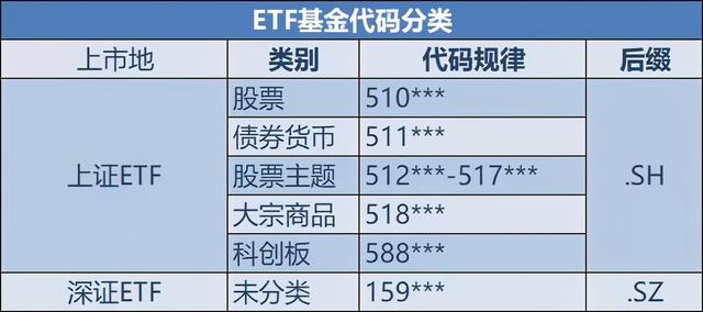 ETF基金是场内还是场外，场内etf和场外基金的区别（ETF代码有点多，怎么看）