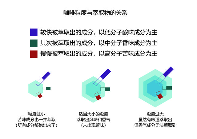 咖啡豆的正确研磨方式参考，咖啡研磨机十大牌子（先从了解研磨开始）