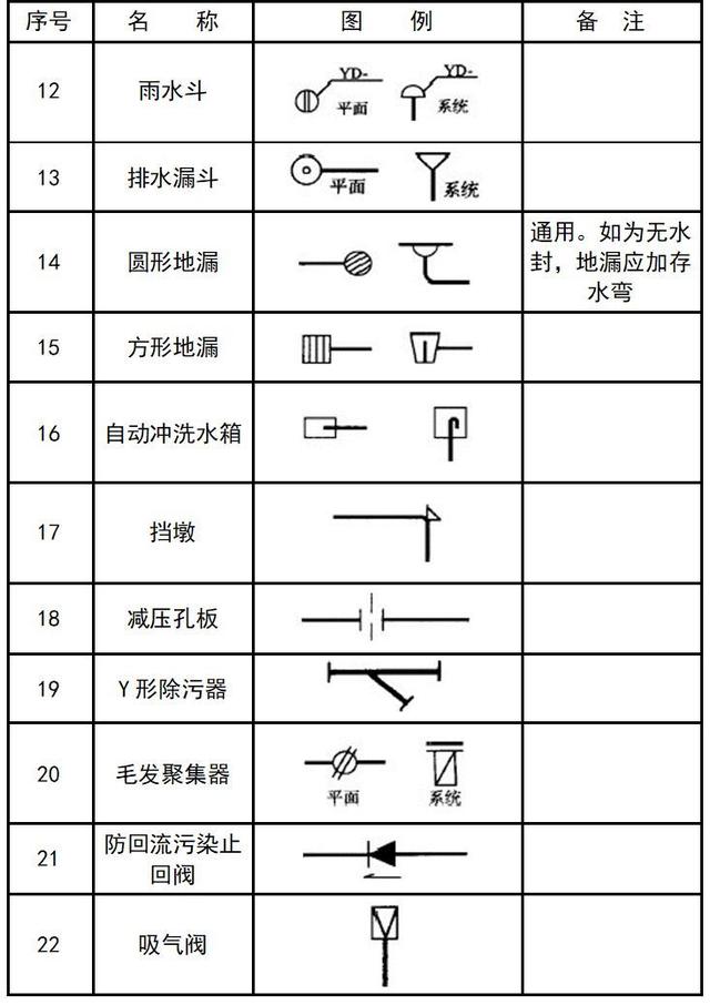 空调上的图案都代表啥，空调符号代表什么意思（暖通空调、给排水、消防CAD图例符号大全与画法）