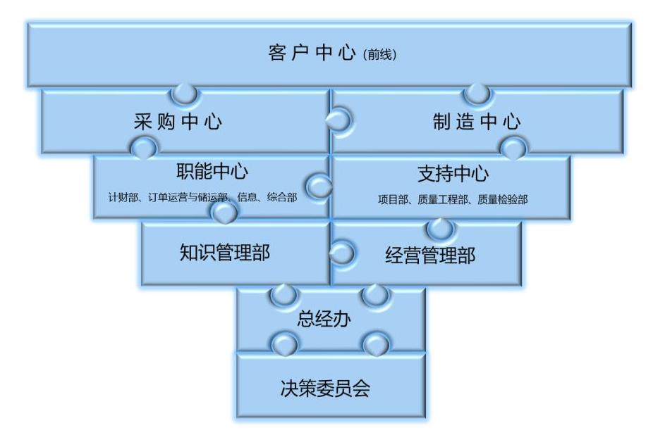 小公司组织架构图(公司组织架构怎么制定)