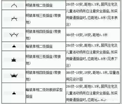 水电图纸符号大全，水电图纸符号大全图解（这份电气工程图形符号大全快收藏）