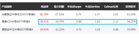 基金加倉了為什么收益率下降了很多，基金加倉了為什么收益率下降了很多呢？