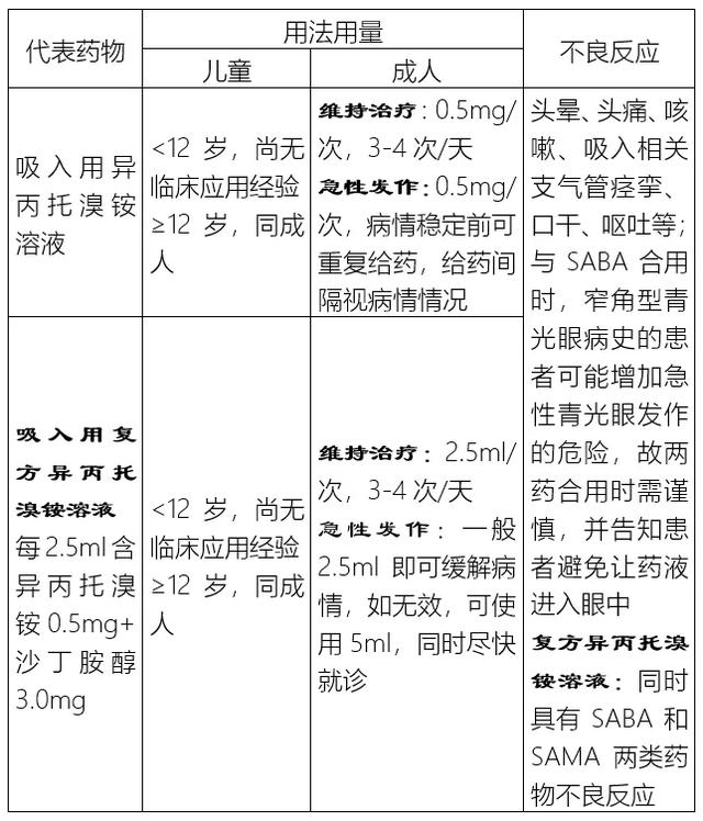 小儿常用的三种雾化药，小孩子做雾化的药有哪几种（常用雾化吸入药物及区别）