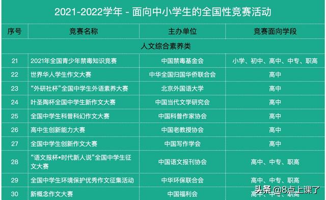 书法考级证书有用吗，书法考级的好处（从教育部公示的竞赛名单中一探究竟）