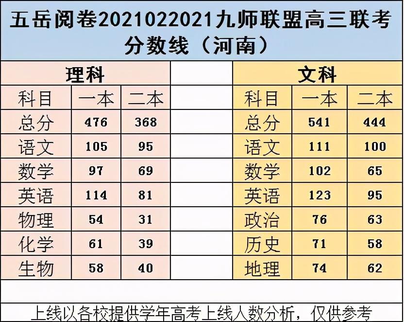 大同馨茂学校（2021年九师联盟高三年级河南）