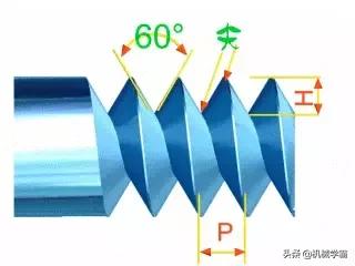 这十一种螺纹，你知道几种呢？