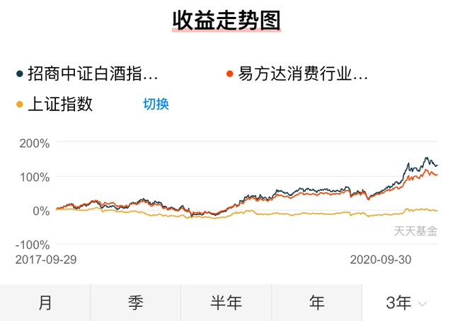 基金補倉后賣出手續(xù)費怎么算利息，基金補倉后賣出手續(xù)費怎么算利息的？