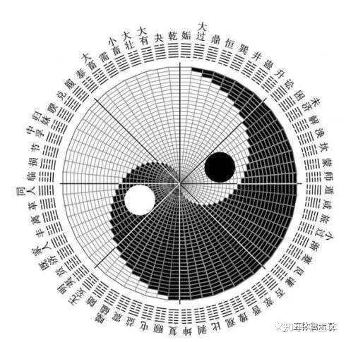 太极图的寓意和说明，太极图的含义（太极图是谁画的）