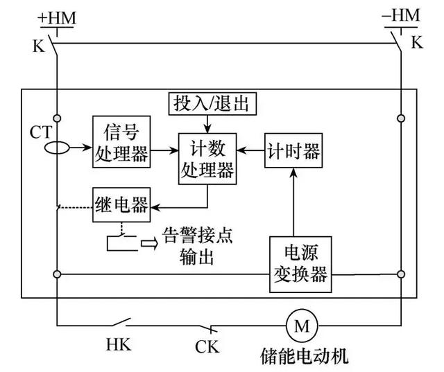 合闸脱扣器，合闸脱扣器与合闸线圈（一起断路器反复合闸事件分析及其解决方案）