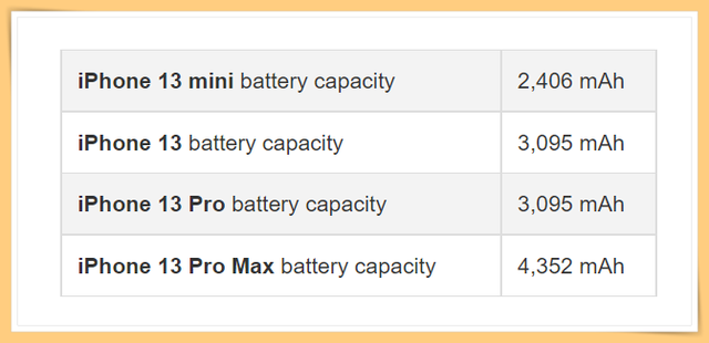 苹果13的电池是多少毫安（13系列电池容量曝光）