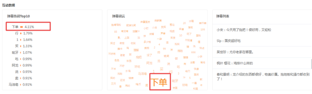 在有播直播中怎么带货，在有播直播中怎么带货赚钱？