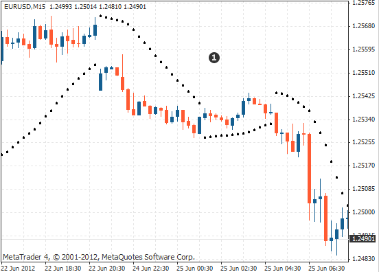 冰雪皇后冰淇淋价格,DQ冰淇淋可以加盟吗(抛物线转向指标) 冰雪皇后冰淇淋价格,DQ冰淇淋可以加盟吗(抛物线转向指标)