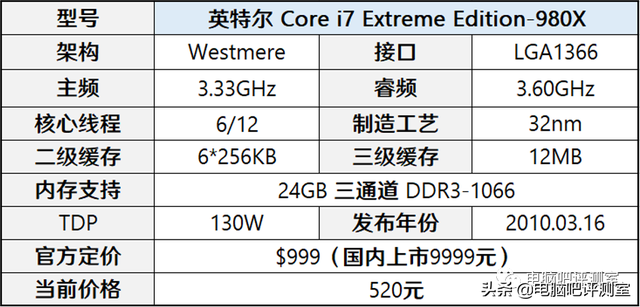 g4400处理器相当于i几（十年前的CPU还能不能用）