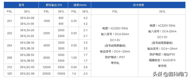 电动三通阀动画演示，电动三通调节阀工作原理是什么