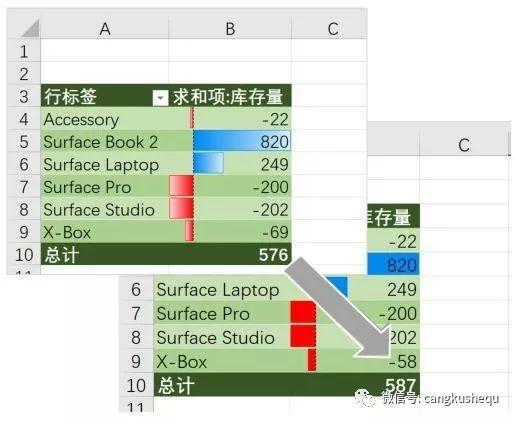 仓库盘点表格怎么做最简单，仓库盘点Excel公式应用