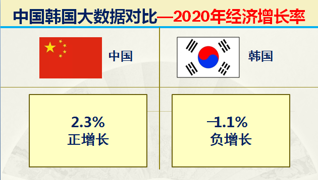 朝鲜和韩国哪个面积大，韩国和朝鲜哪个面积大（什么都和我国争的韩国）