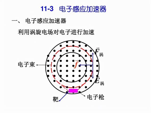 加速器是干什么用的,加速器有什么用(电子感应加速器)