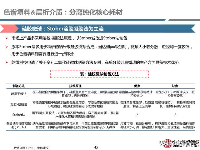 gibco公司官网，gibco中国官网（医药耗材行业研究：工欲善其事）