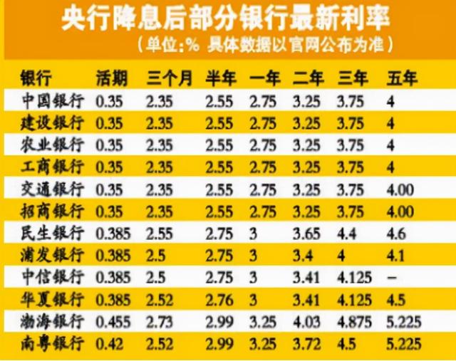 农村信用社和农商银行是一家吗，农商银行与农村信用社是一家吗（如果存20万，一年有多少利息）