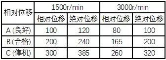 振动量的单位是什么，转子振动测量、计算基础及汽轮机组振动标准