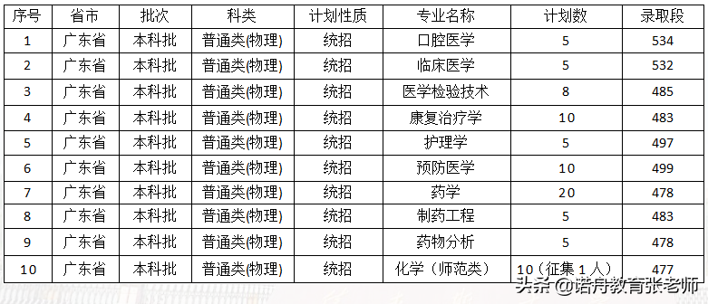 佳木斯大学是几本，佳木斯大学美术学院是几本（佳木斯大学2021年录取分数线）