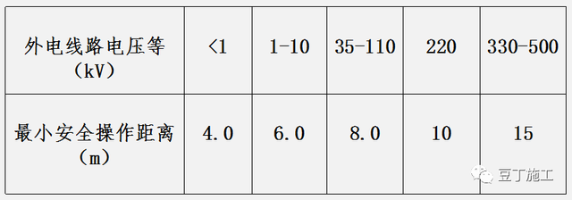 工地临时用电规范最新标准，jgj46临时用电最新版本（建筑施工现场临时用电如何做）