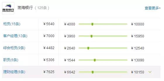 华夏银行总行待遇，华夏银行10级员工待遇（股份制银行薪资大排行）