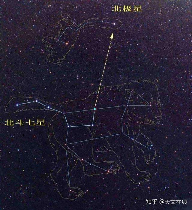 古人对北斗七星的雅称，北斗七星 古称（北斗七星你知道多少）