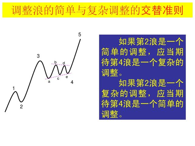 波浪理论四十二浪图与口诀，波浪理论口诀及图解（最全波浪理论口诀）